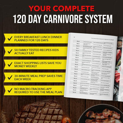Riona Carnivore Diet Made Simple